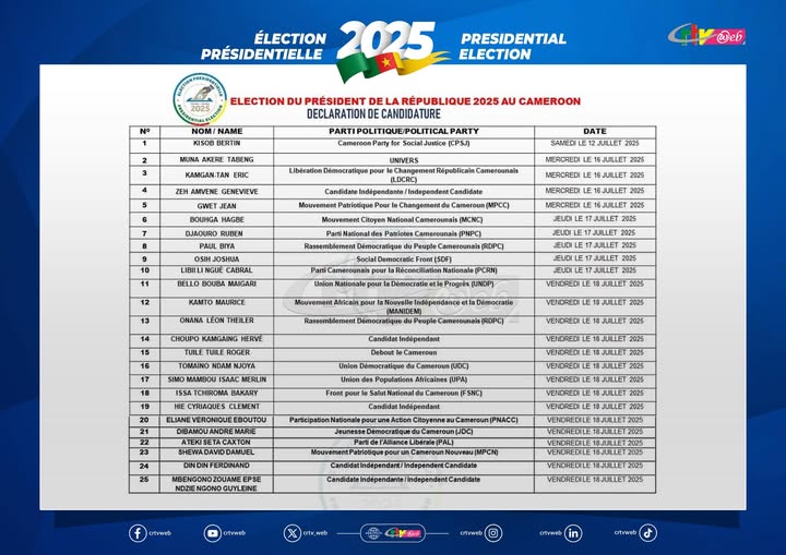 Présidentielle 2025 : Un record de 81 candidatures déposées, reflet d’une gouvernance contestée